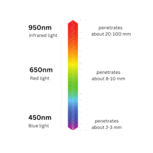 LED Therapy | UltraPain Products